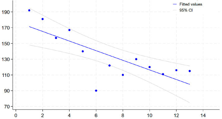 Fig 5