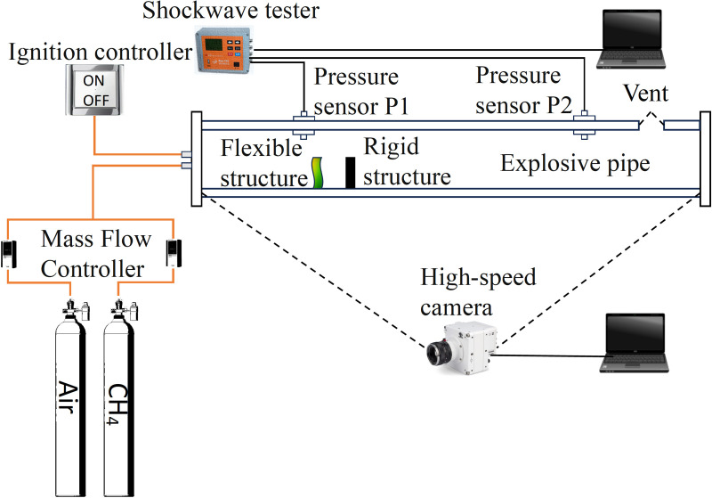 Fig 3
