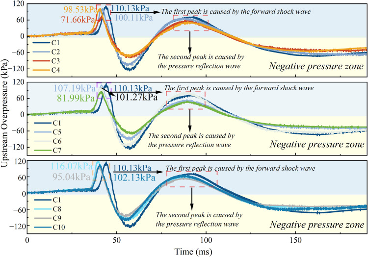 Fig 10