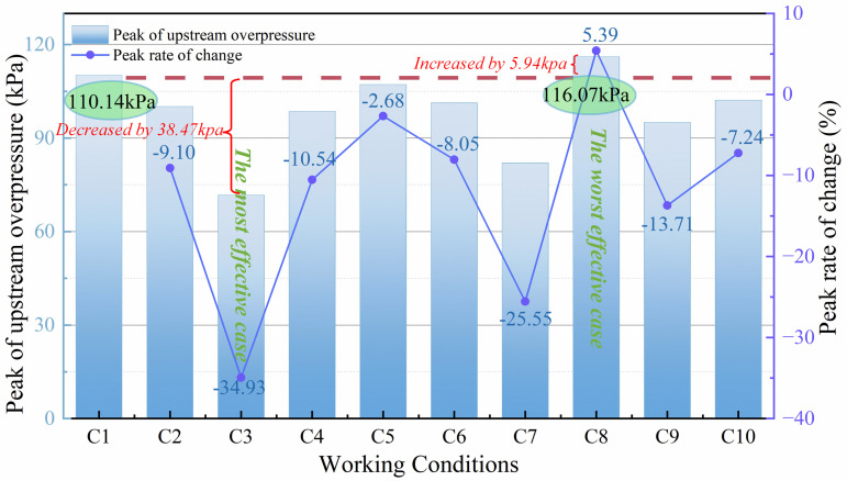 Fig 14