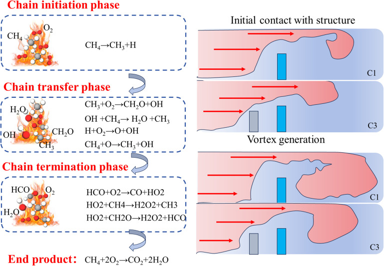 Fig 16