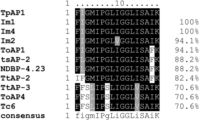 Fig 8