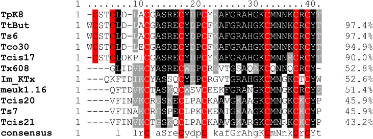 Fig 10