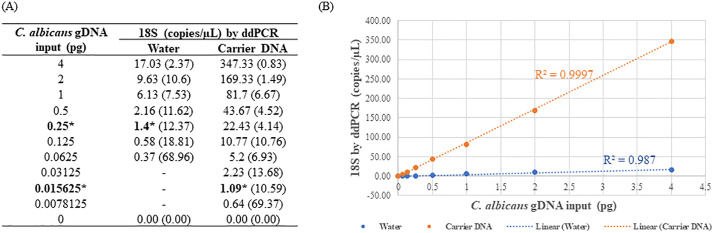 Fig 5
