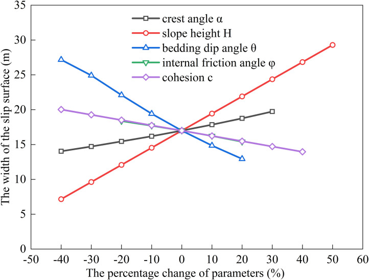 Fig 8