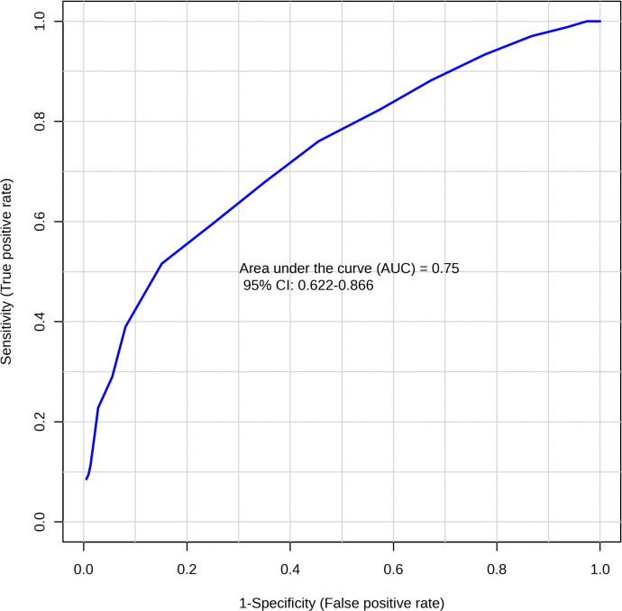 Fig 3
