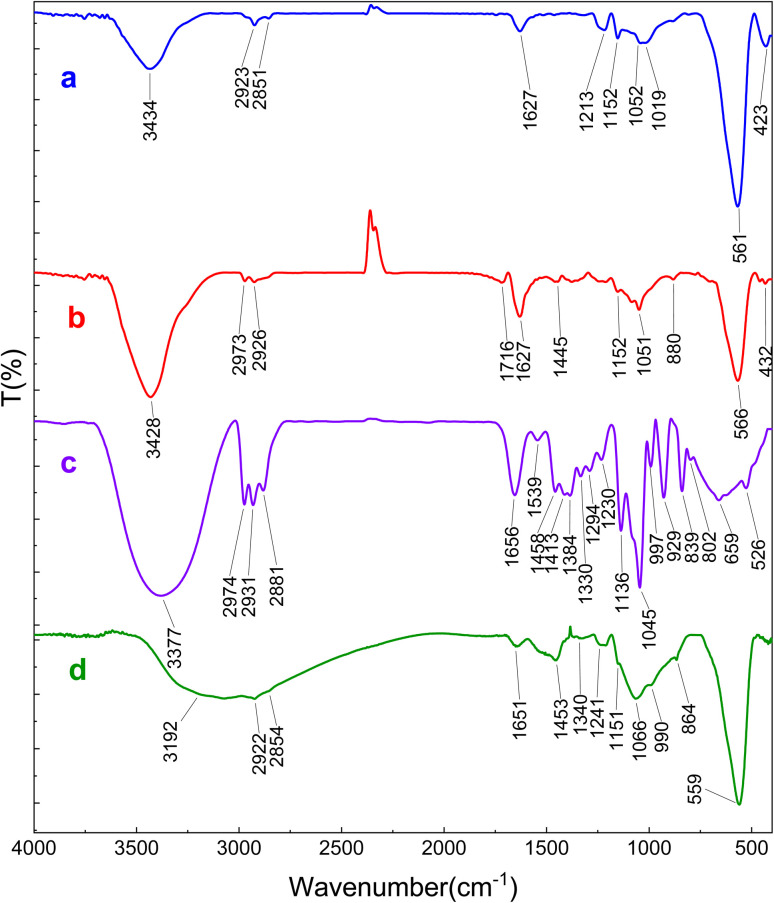 Fig. 4