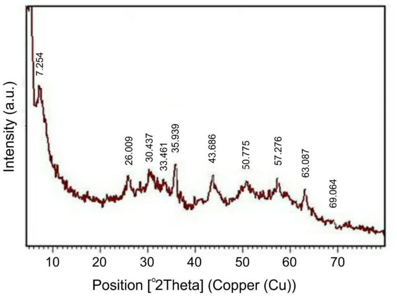 Fig. 7