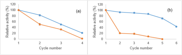 Fig. 9