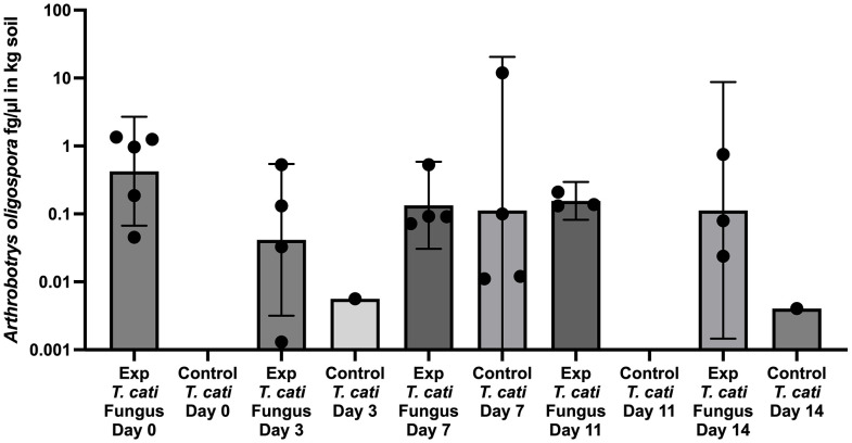 Fig 3