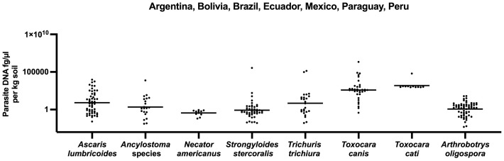 Fig 4