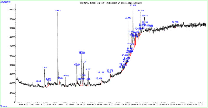 Fig 1