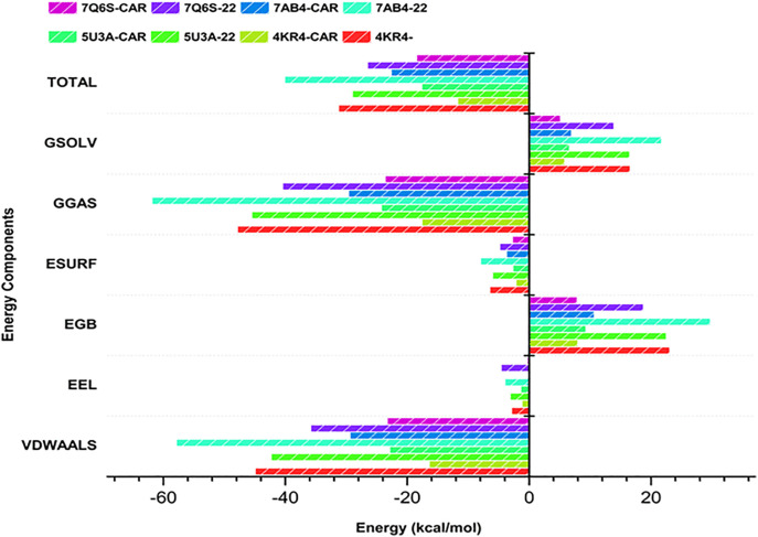 Fig 12
