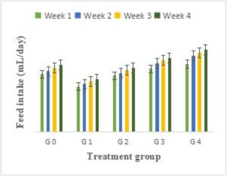 Fig 4