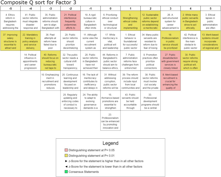Fig 5