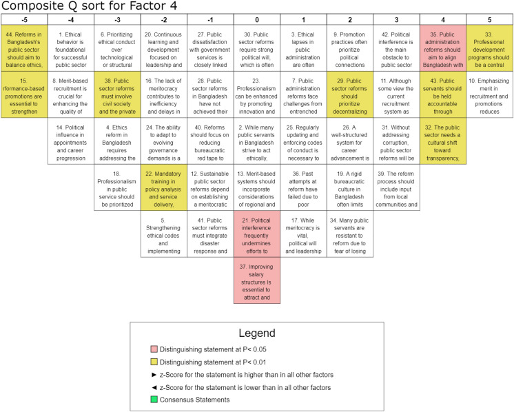 Fig 6