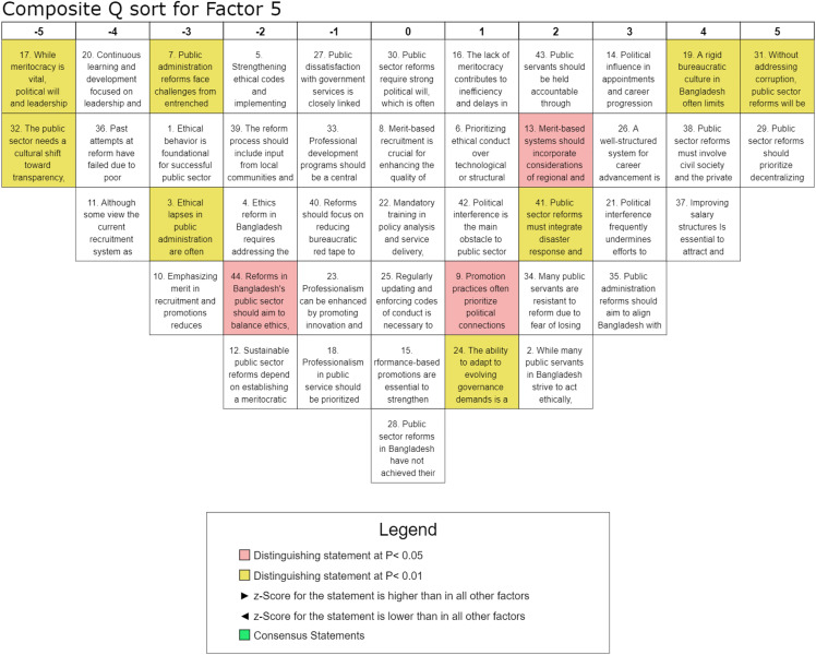 Fig 7