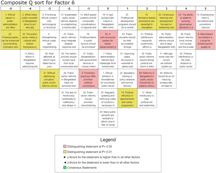 Fig 8