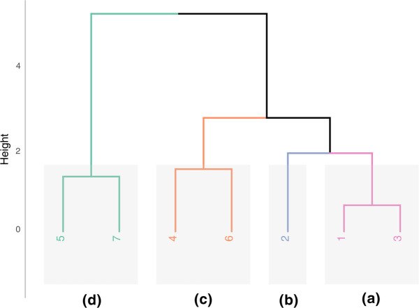 Fig 6