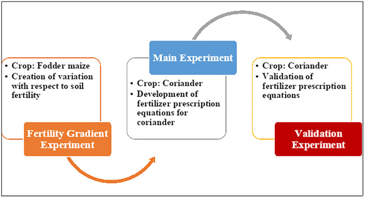 Figure 20