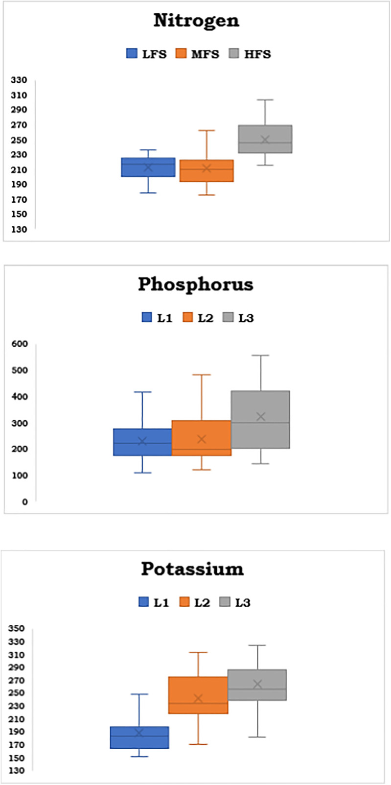 Figure 21