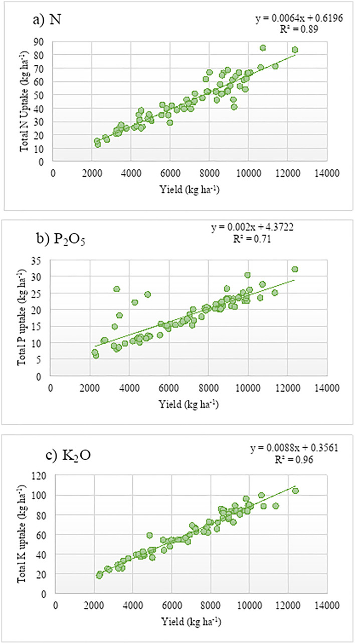 Figure 22
