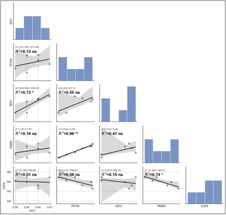 Figure 24