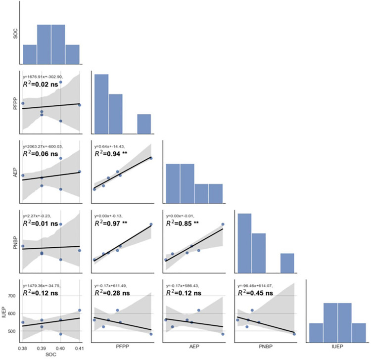 Figure 25