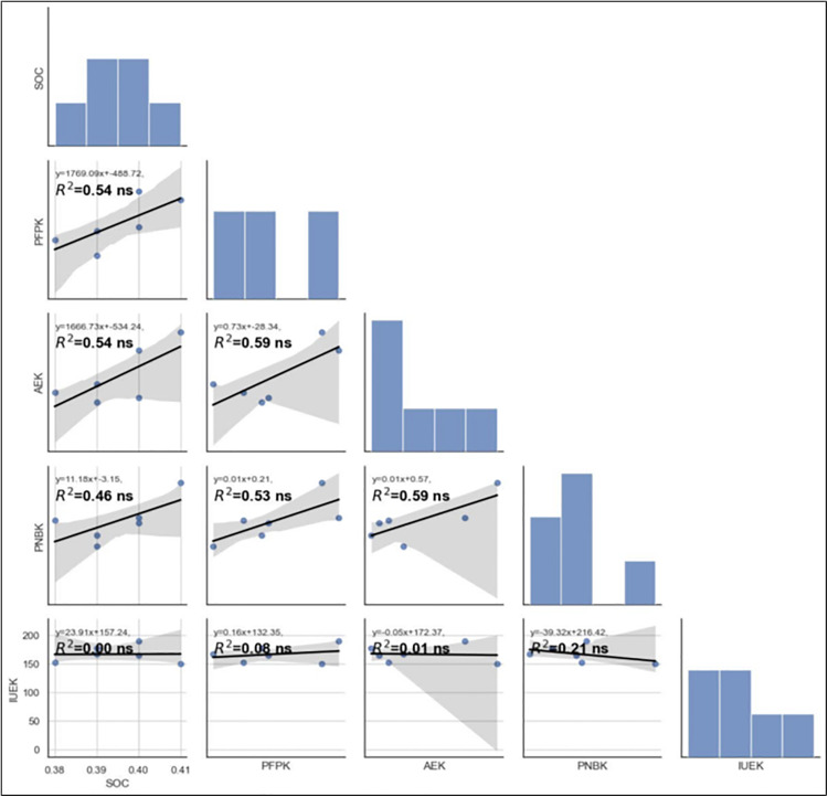 Figure 26