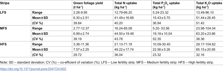 Figure 28