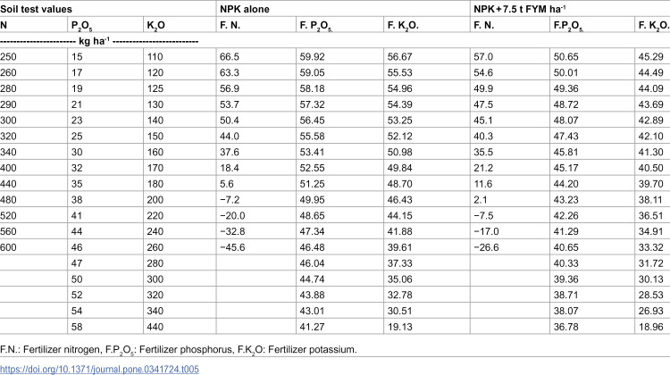 Figure 31