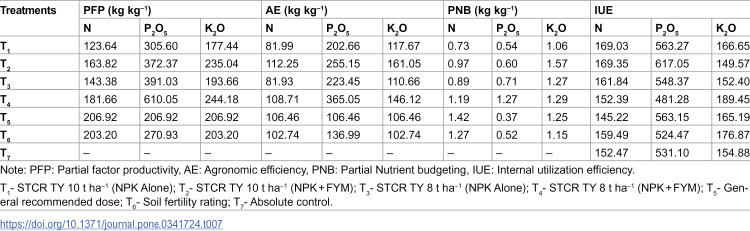 Figure 33