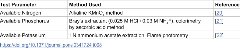 Figure 34
