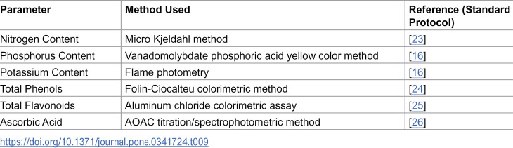 Figure 35