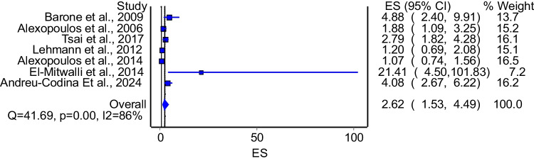 Figure 5