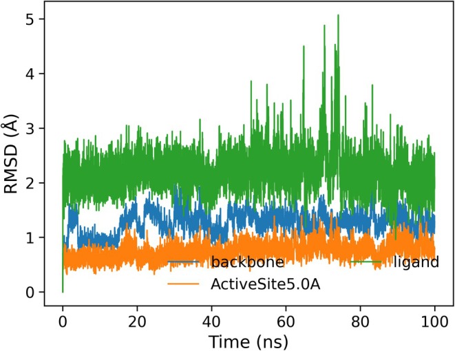 Figure 12