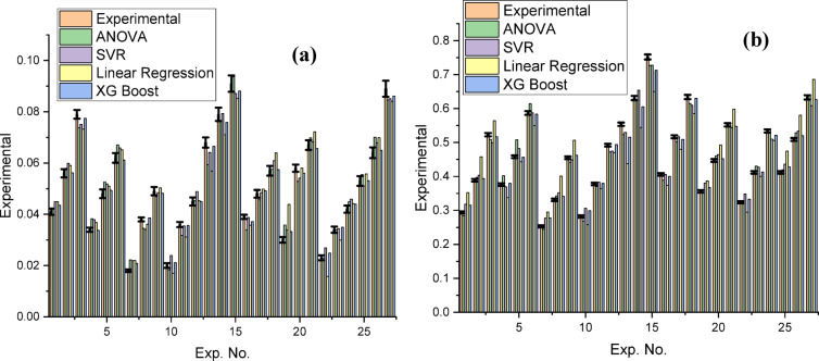 Figure 19