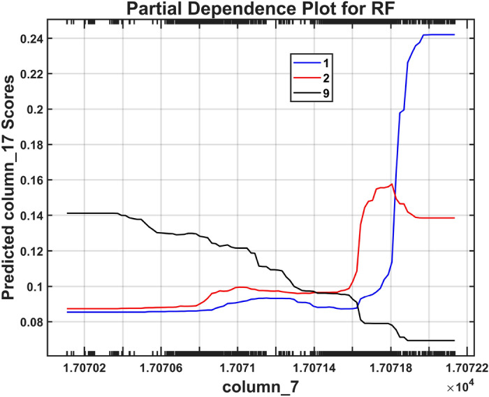 Figure 13