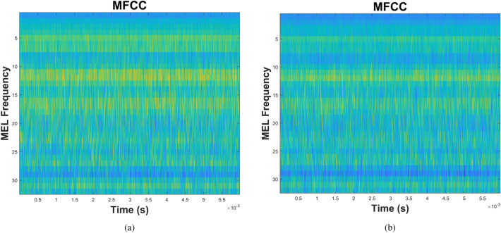 Figure 18