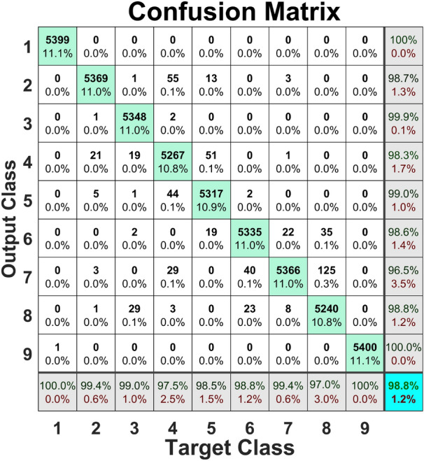 Figure 19
