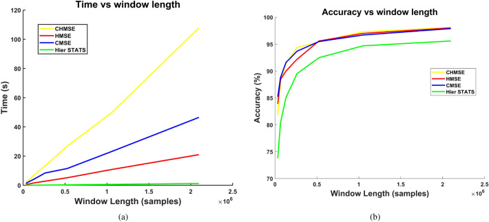 Figure 20