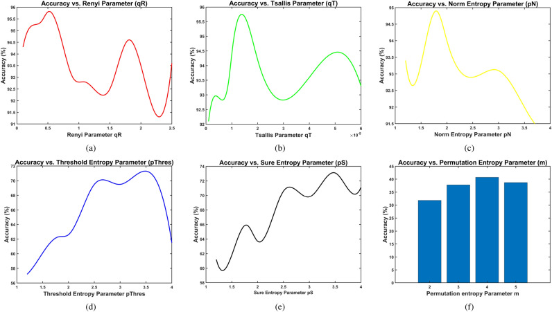 Figure 21