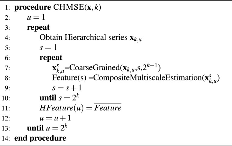 Figure 22