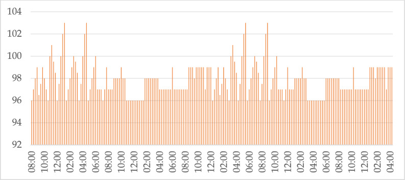 Figure 11