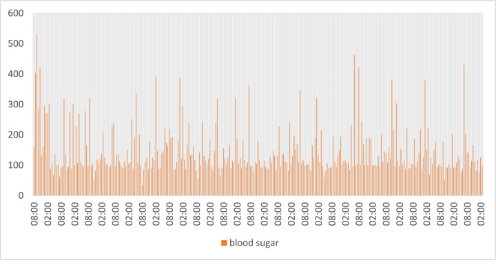 Figure 14