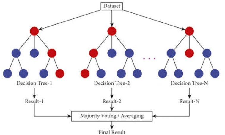 Figure 17