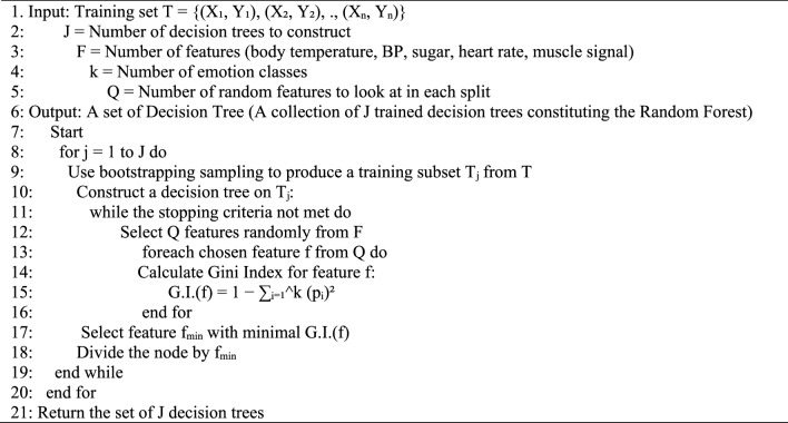 Figure 27