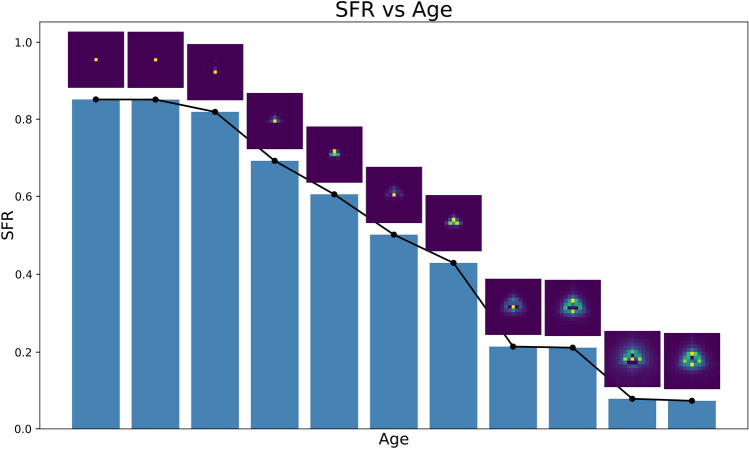 Figure 10