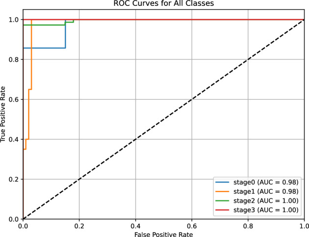 Figure 11