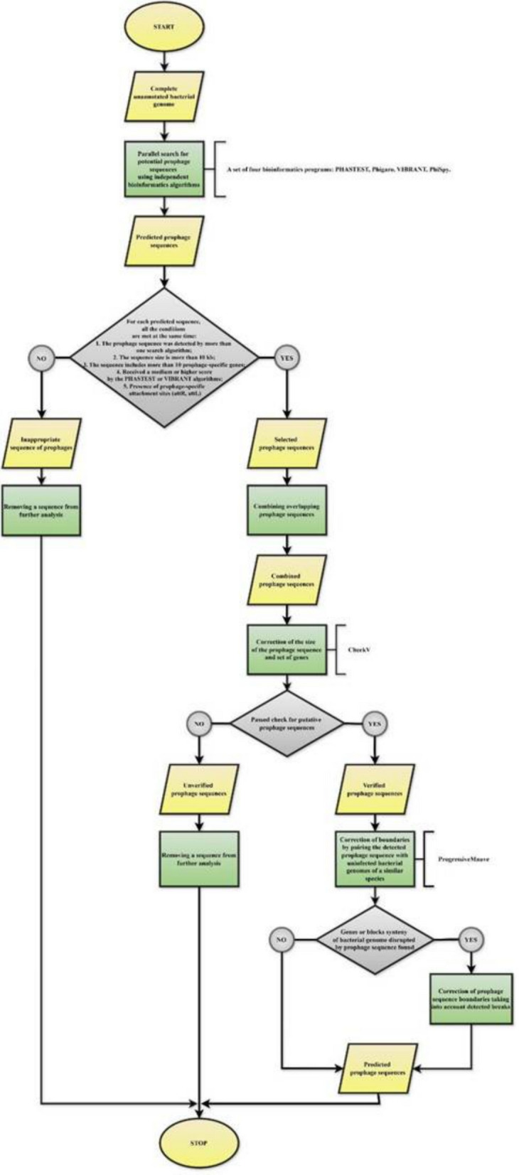 Figure 11
